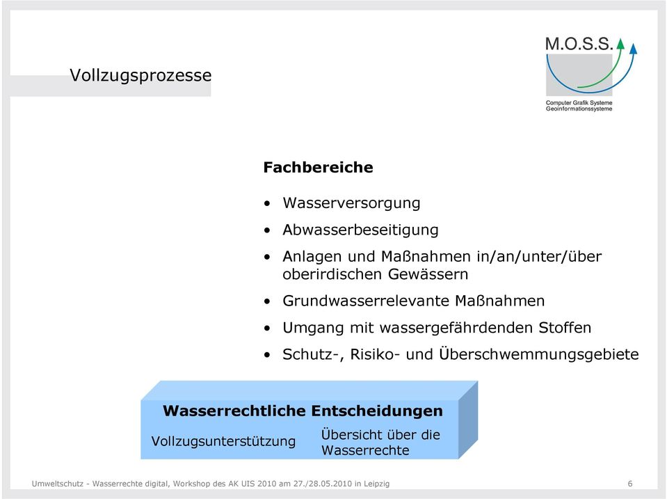 Risiko- und Überschwemmungsgebiete Wasserrechtliche Entscheidungen Vollzugsunterstützung Übersicht über