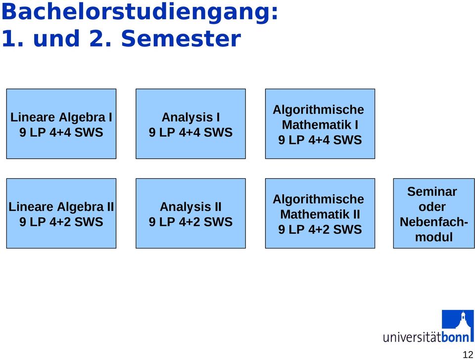Algebra II 9 LP 4+2 SWS Analysis Analysis II 99LP LP 4+4SWS 4+4 SWS