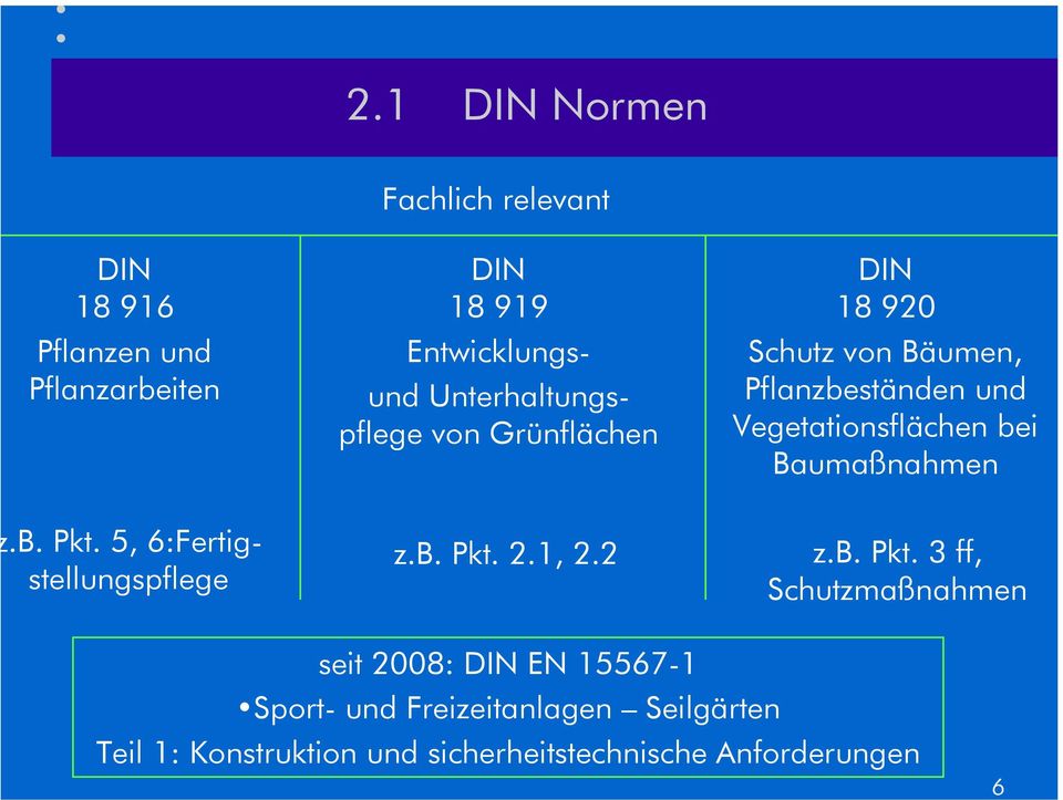 Baumaßnahmen.B. Pkt.