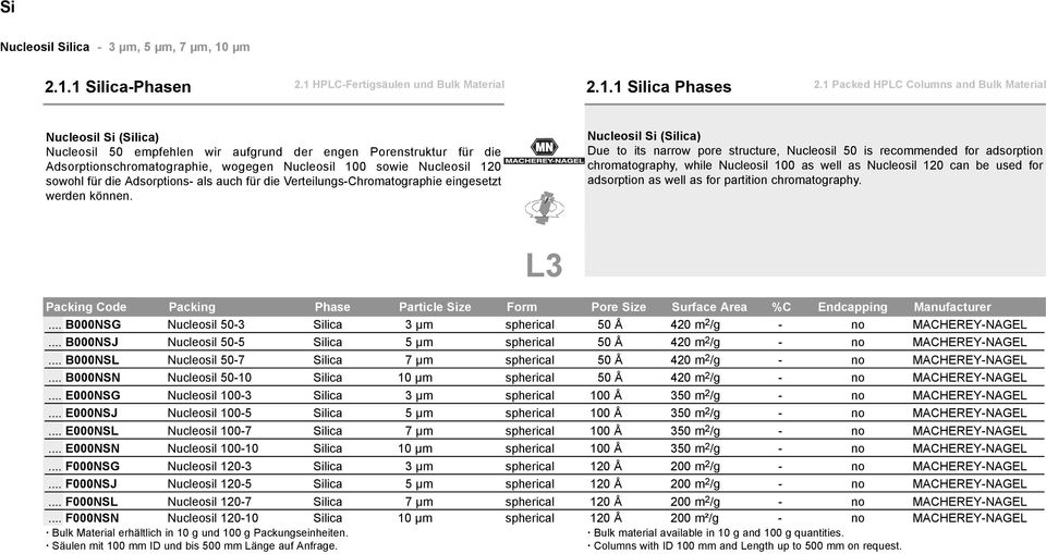 1 Silica-Phasen 2.1.1 Silica Phases Nucleosil Si (Silica) Nucleosil 50 empfehlen wir aufgrund der engen Porenstruktur für die Adsorptionschromatographie, wogegen Nucleosil 100 sowie Nucleosil 120