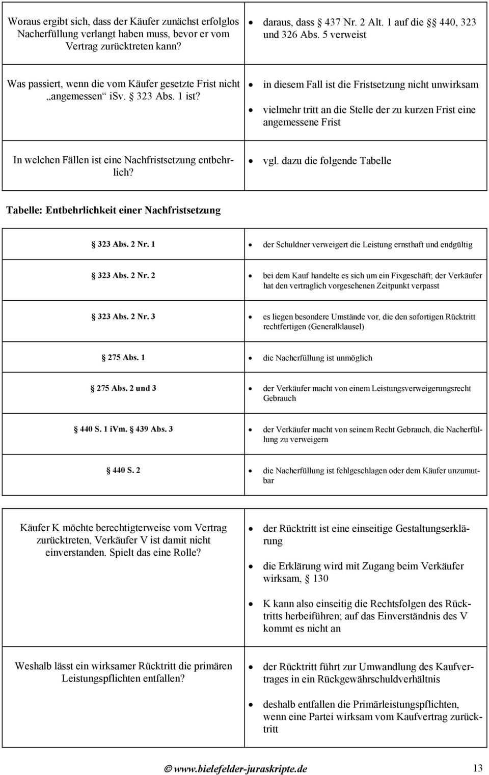 in diesem Fall ist die Fristsetzung nicht unwirksam vielmehr tritt an die Stelle der zu kurzen Frist eine angemessene Frist In welchen Fällen ist eine Nachfristsetzung entbehrlich? vgl.