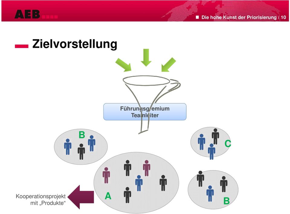 Zielvorstellung B C