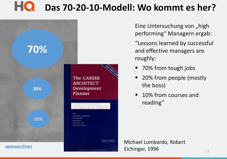 by successful and effective managers are roughly: 70% from tough jobs 20% from