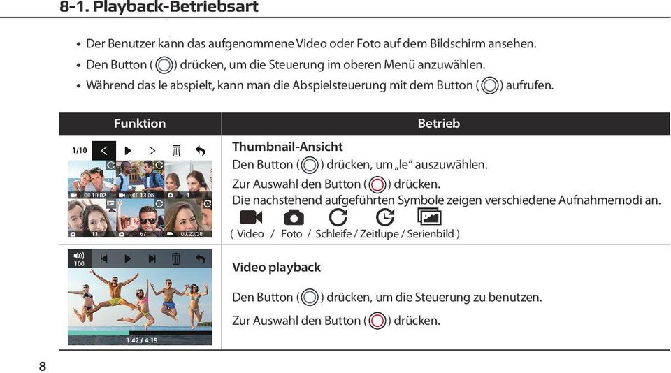 Funktion Betrieb Thumbnail-Ansicht Den Button ( ) drücken, um le auszuwählen. Zur Auswahl den Button ( ) drücken.
