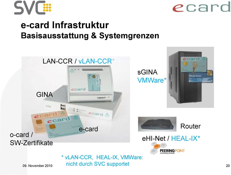 SW-Zertifikate e-card Router ehi-net / HEAL-IX* *