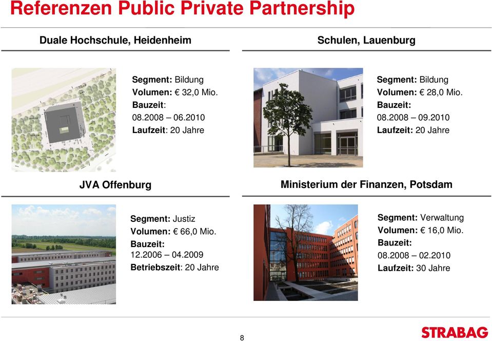2010 Laufzeit: 20 Jahre JVA Offenburg Ministerium der Finanzen, Potsdam Segment: Justiz Volumen: 66,0 Mio.