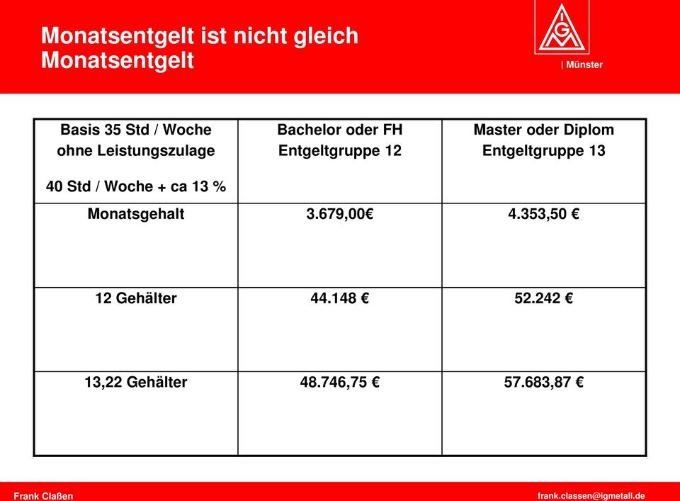 Entgeltgruppe 12 Master oder Diplom Entgeltgruppe 13 Monatsgehalt 3.