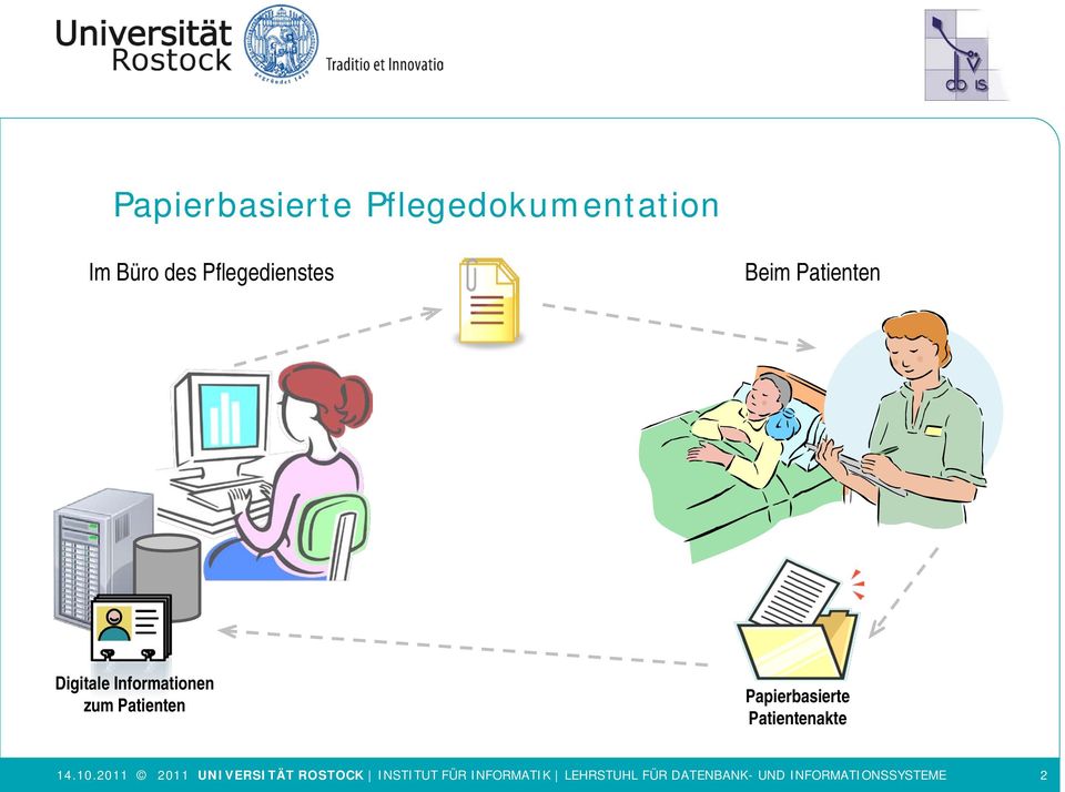 Patienten Digitale Informationen