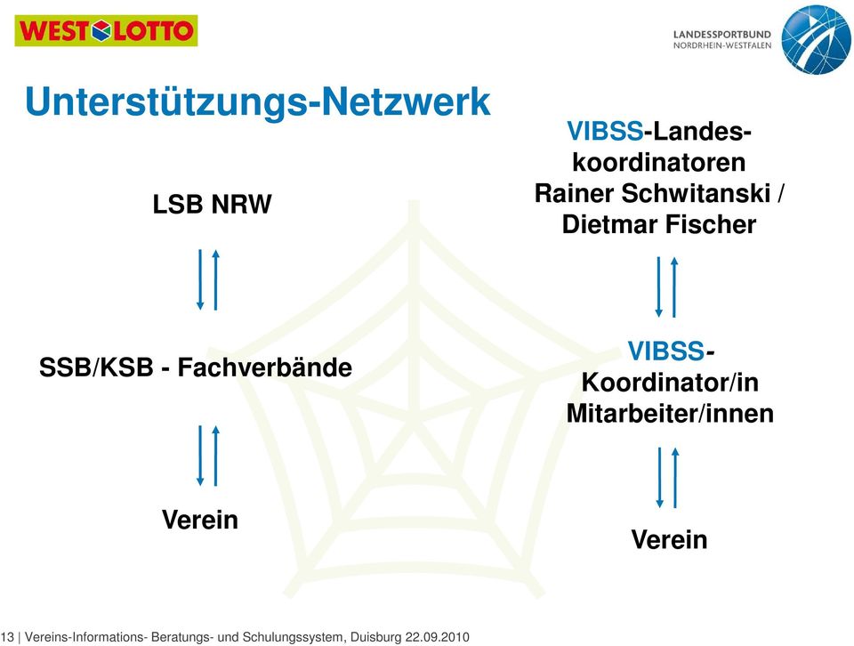 VIBSS- Koordinator/in Mitarbeiter/innen Verein Verein 13