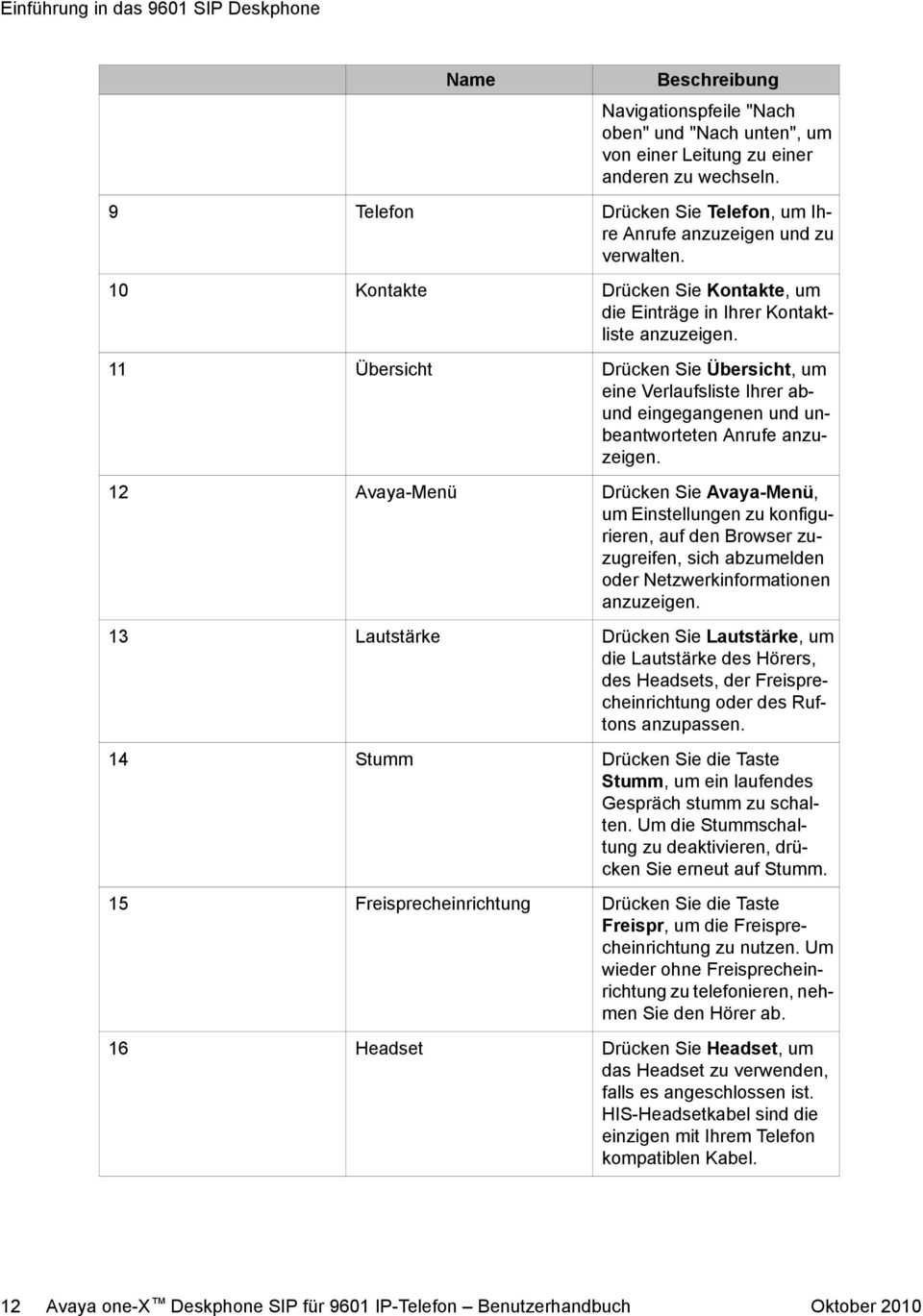 11 Übersicht Drücken Sie Übersicht, um eine Verlaufsliste Ihrer abund eingegangenen und unbeantworteten Anrufe anzuzeigen.