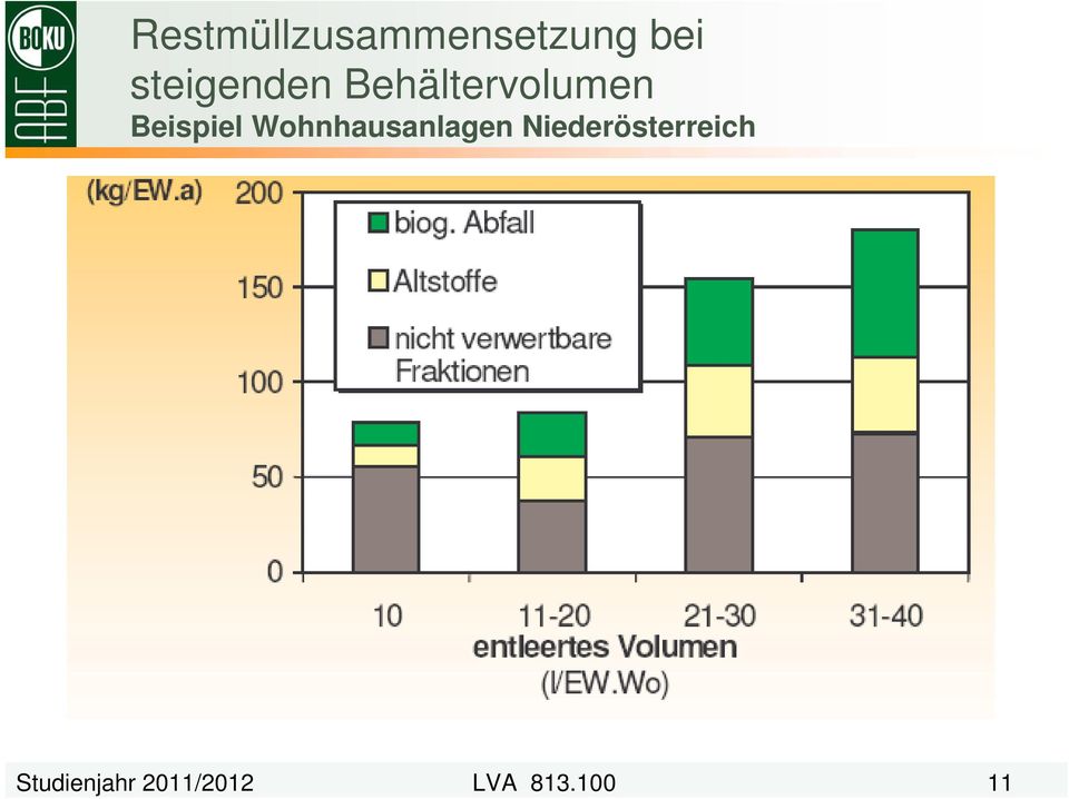 Beispiel Wohnhausanlagen