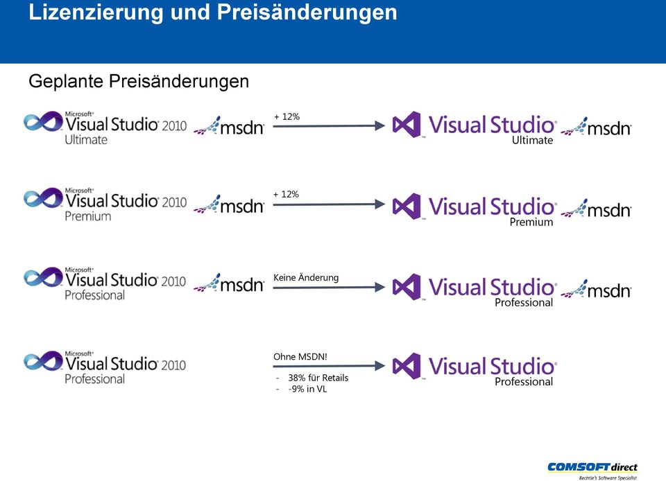 Premium Keine Änderung Professional Ohne