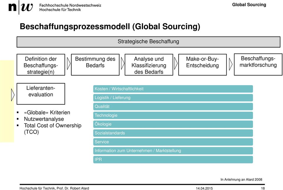 «Globale» Kriterien Nutzwertanalyse Total Cost of Ownership (TCO) Kosten / Wirtschaftlichkeit Logistik / Lieferung Qualität