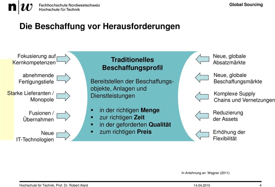 in der richtigen Menge zur richtigen Zeit in der geforderten Qualität zum richtigen Preis Neue, globale Absatzmärkte Neue, globale