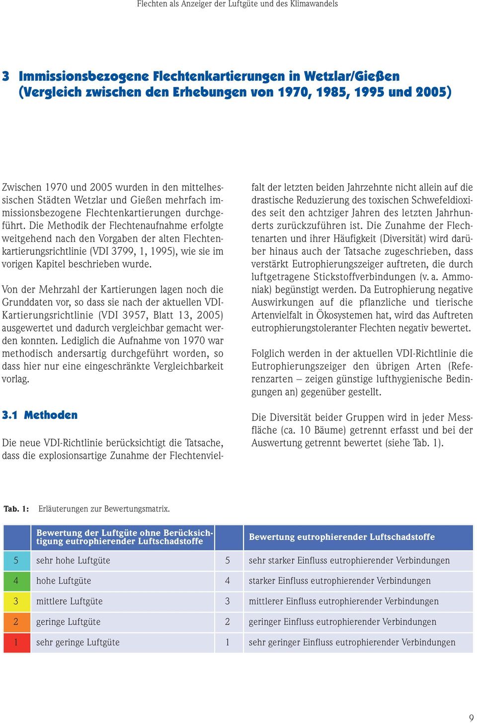 Die Methodik der Flechtenaufnahme erfolgte weitgehend nach den Vorgaben der alten Flechtenkartierungsrichtlinie (VDI 3799, 1, 1995), wie sie im vorigen Kapitel beschrieben wurde.
