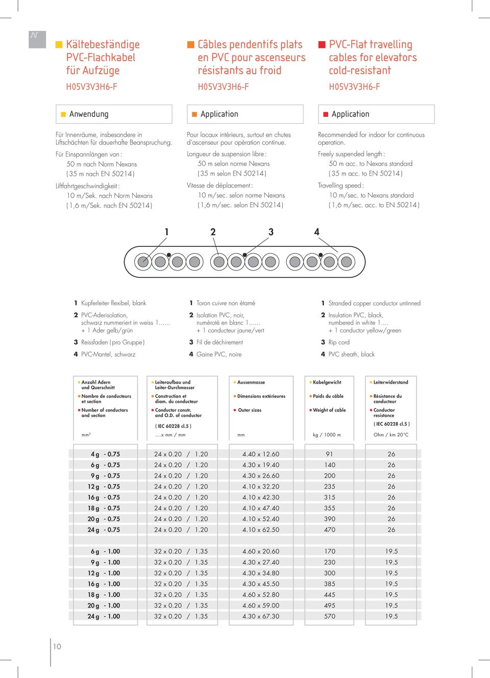 Für Einspannlängen von : 50 m nach Norm Nexans ( 35 m nach EN 50214 ) Liftfahrtgeschwindigkeit : 10 m/sek. nach Norm Nexans ( 1,6 m/sek.