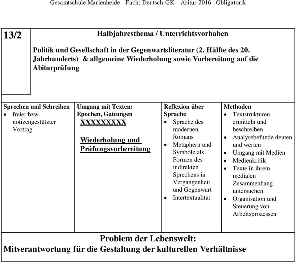 notizengestützter Vortrag XXXXXXXXX Wiederholung und Prüfungsvorbereitung Reflexion über des modernen Romans Metaphern und Symbole als Formen des indirekten Sprechens in