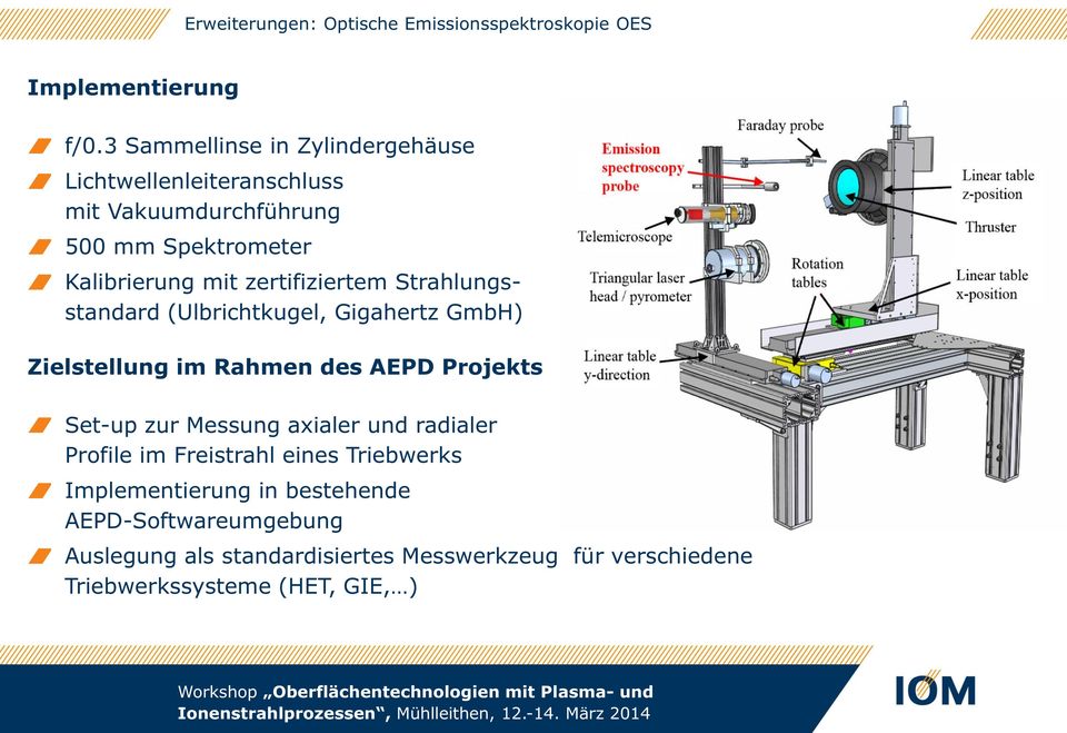 zertifiziertem Strahlungsstandard (Ulbrichtkugel, Gigahertz GmbH) Zielstellung im Rahmen des AEPD Projekts Set-up zur