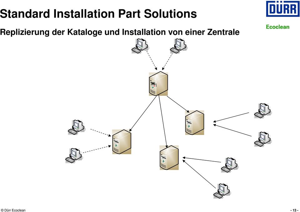 Kataloge und Installation von