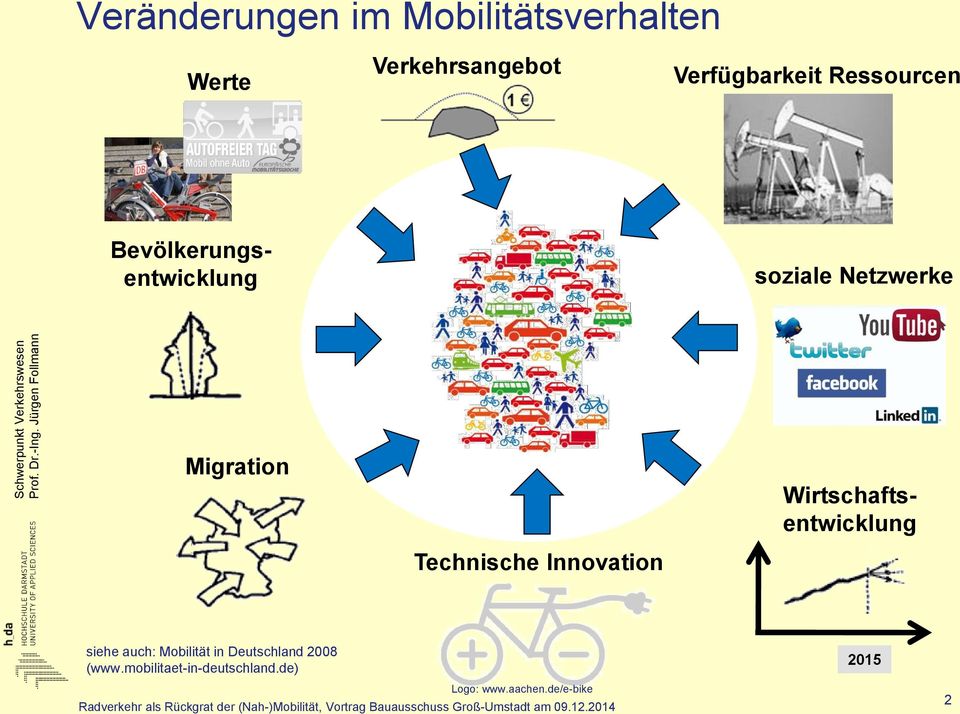 Wirtschaftsentwicklung Technische Innovation siehe auch: Mobilität in