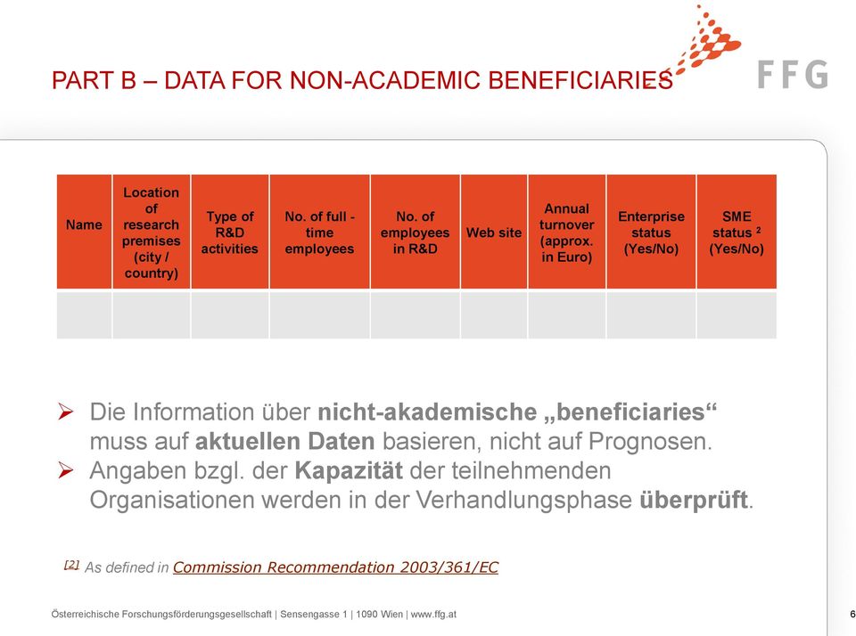 in Euro) Enterprise status (Yes/No) SME status 2 (Yes/No) Die Information über nicht-akademische beneficiaries muss auf aktuellen Daten basieren, nicht
