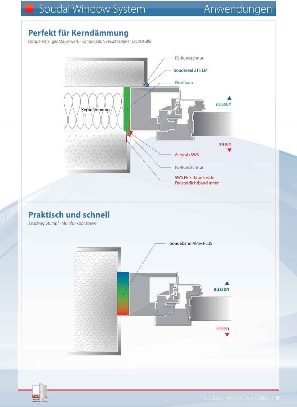 aussen innen Acryrub PE-Rundschnur Flexi Tape Inside Fensterdichtband Innen