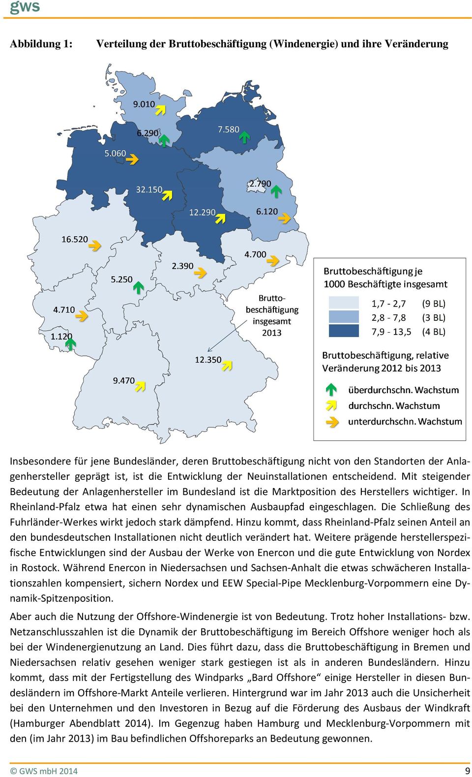 In Rheinland-Pfalz etwa hat einen sehr dynamischen Ausbaupfad eingeschlagen. Die Schließung des Fuhrländer-Werkes wirkt jedoch stark dämpfend.