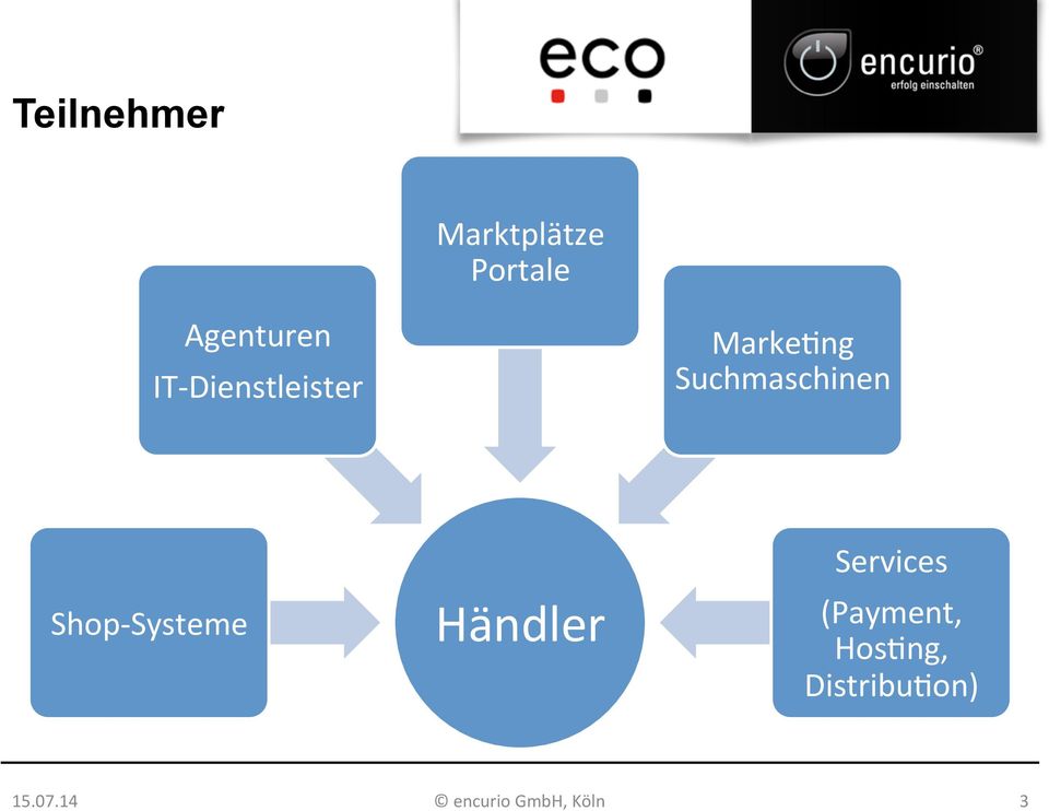 Shop- Systeme Händler Services (Payment,