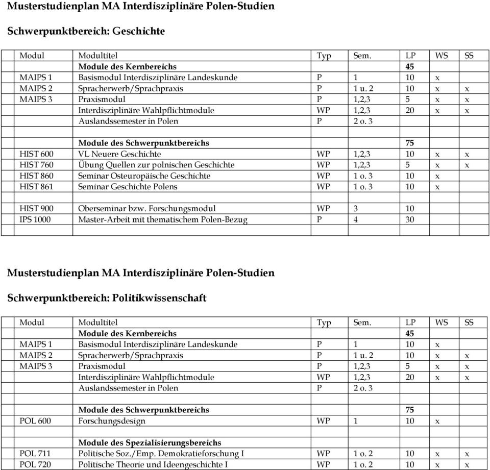 3 10 x HIST 861 Seminar Geschichte Polens WP 1 o. 3 10 x HIST 900 Oberseminar bzw.