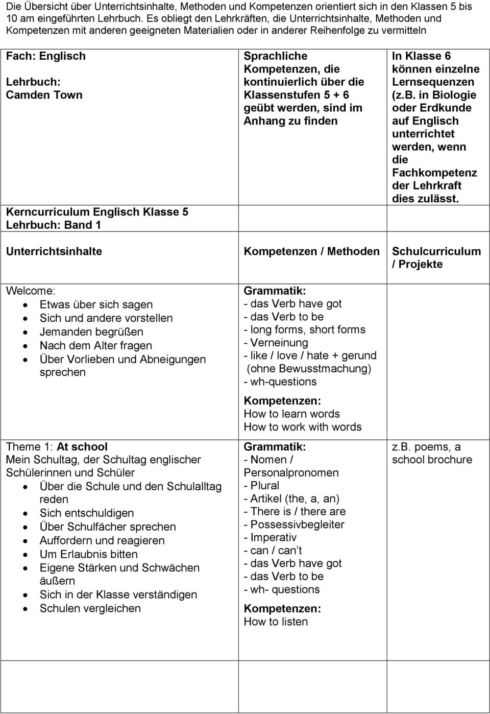 Kerncurriculum Englisch Klasse 5 Lehrbuch: Band 1 Sprachliche Kompetenzen, die kontinuierlich über die Klassenstufen 5 + 6 geübt werden, sind im Anhang zu finden In Klasse 6 können einzelne