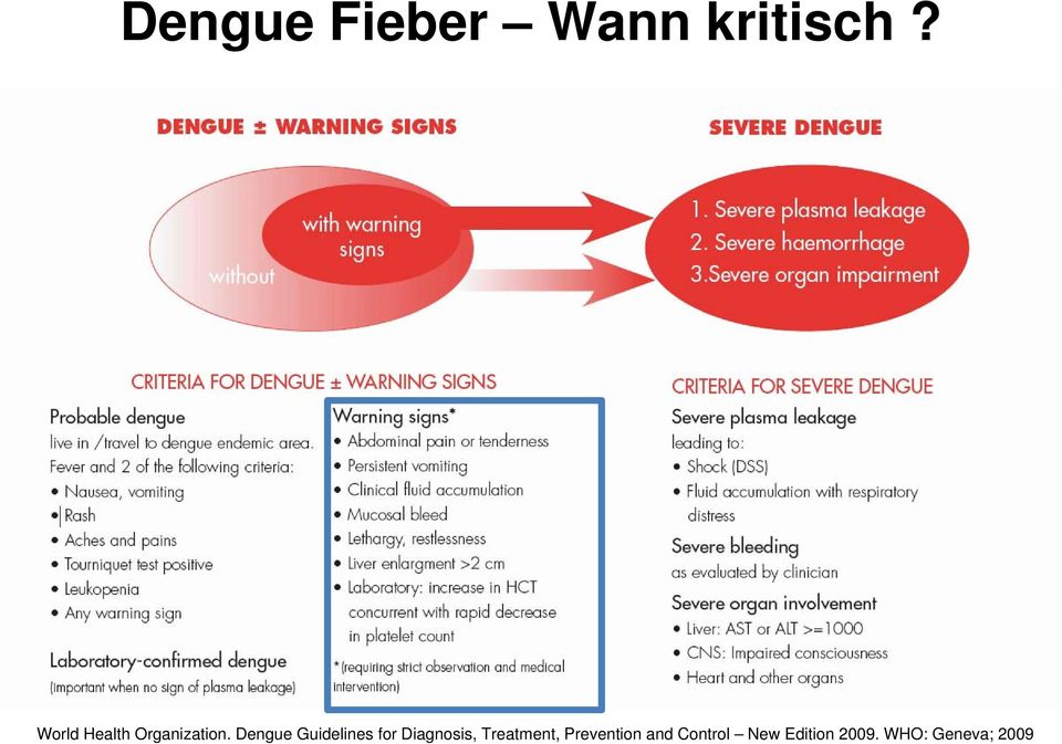 Dengue Guidelines for Diagnosis,