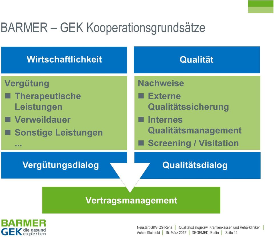 .. Nachweise Externe Qualitätssicherung Internes Qualitätsmanagement