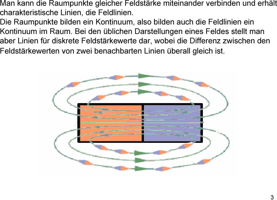 Die Raumpunkte bilden ein Kontinuum, also bilden auch die Feldlinien ein Kontinuum im Raum.