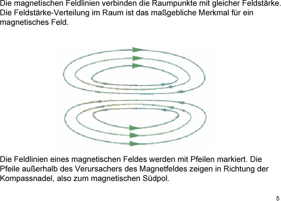 Die Feldlinien eines magnetischen Feldes werden mit Pfeilen markiert.