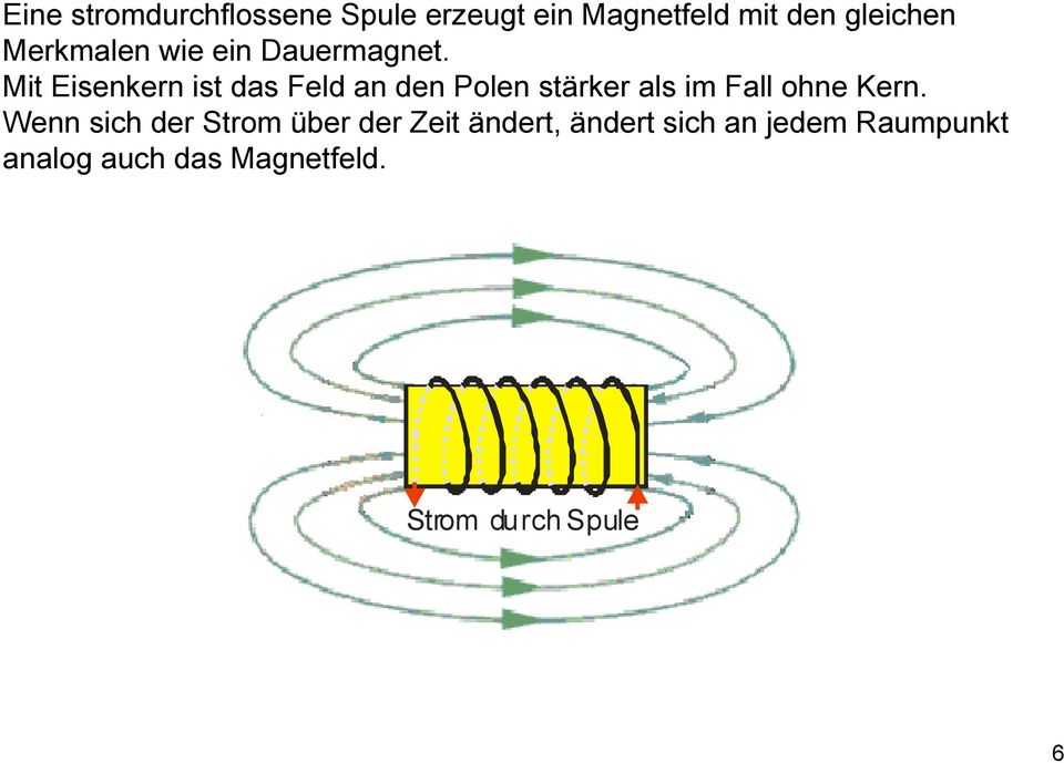 Mit Eisenkern ist das Feld an den Polen stärker als im Fall ohne Kern.