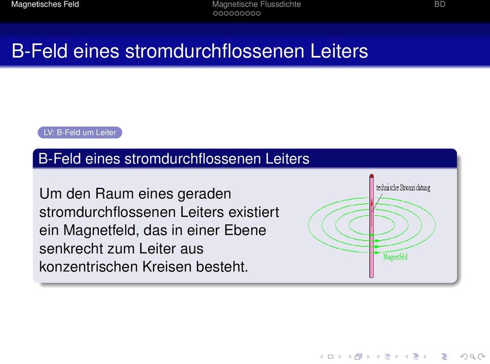 geraden stromdurchflossenen Leiters existiert ein Magnetfeld,