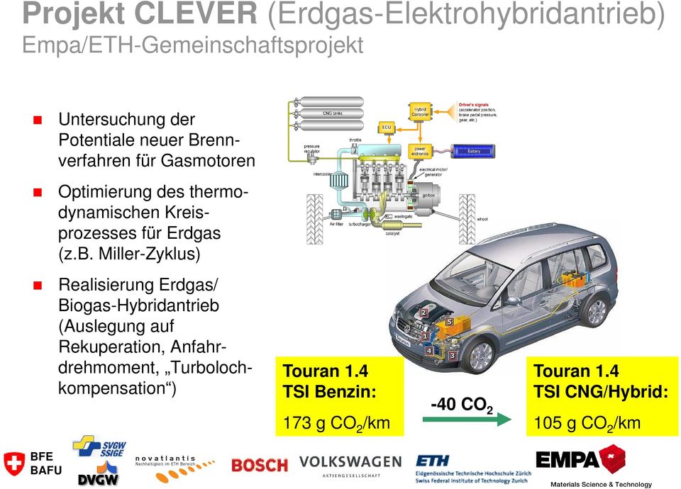 Miller-Zyklus) Realisierung Erdgas/ Biogas-Hybridantrieb (Auslegung auf Rekuperation, Anfahrdrehmoment,