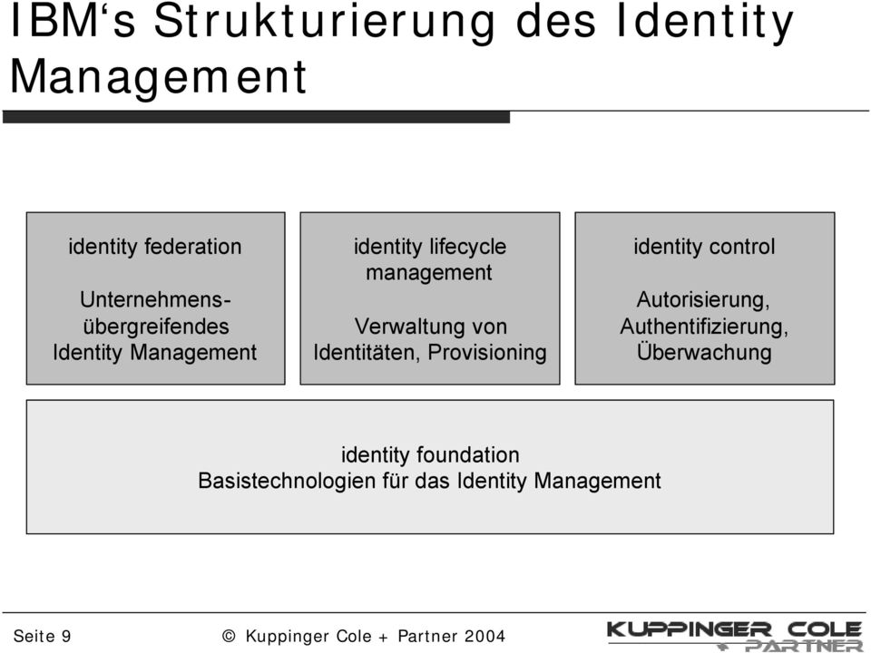 Verwaltung von Identitäten, Provisioning identity control Autorisierung,