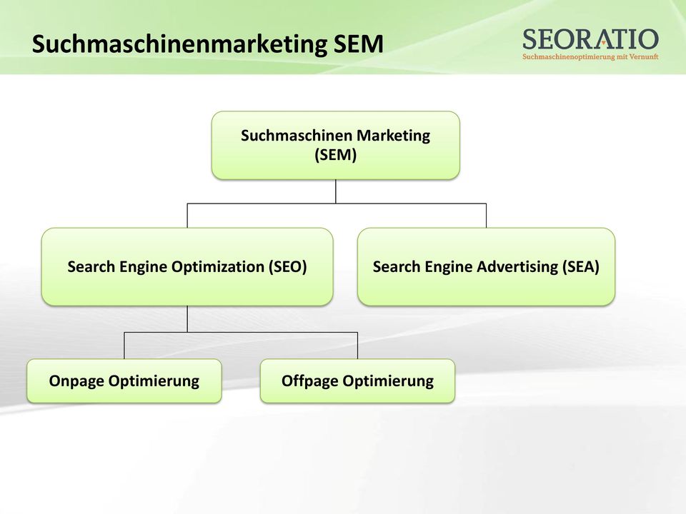 Engine Optimization (SEO) Search Engine