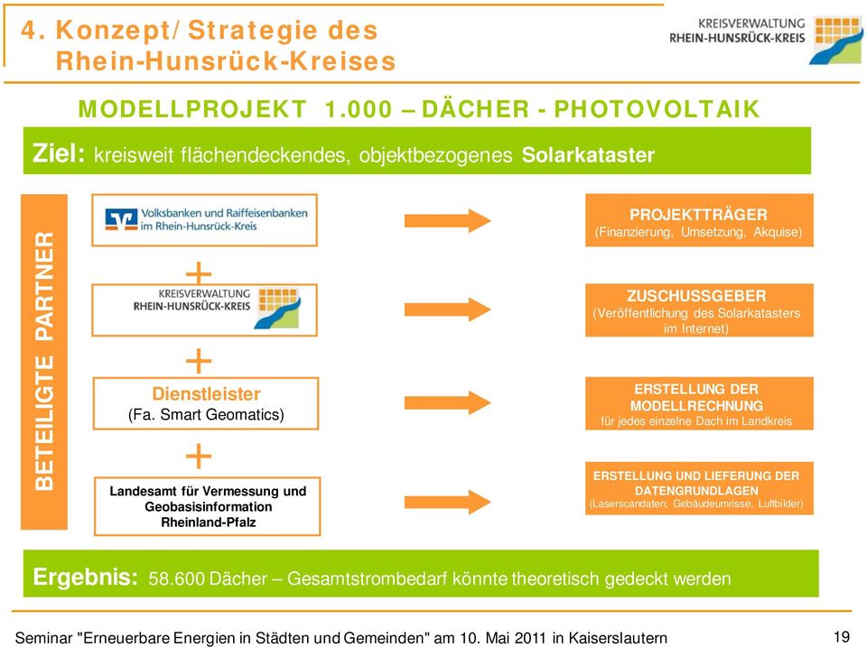 Smart Geomatics) + Landesamt für Vermessung und Geobasisinformation Rheinland-Pfalz PROJEKTTRÄGER (Finanzierung, Umsetzung, Akquise) ZUSCHUSSGEBER