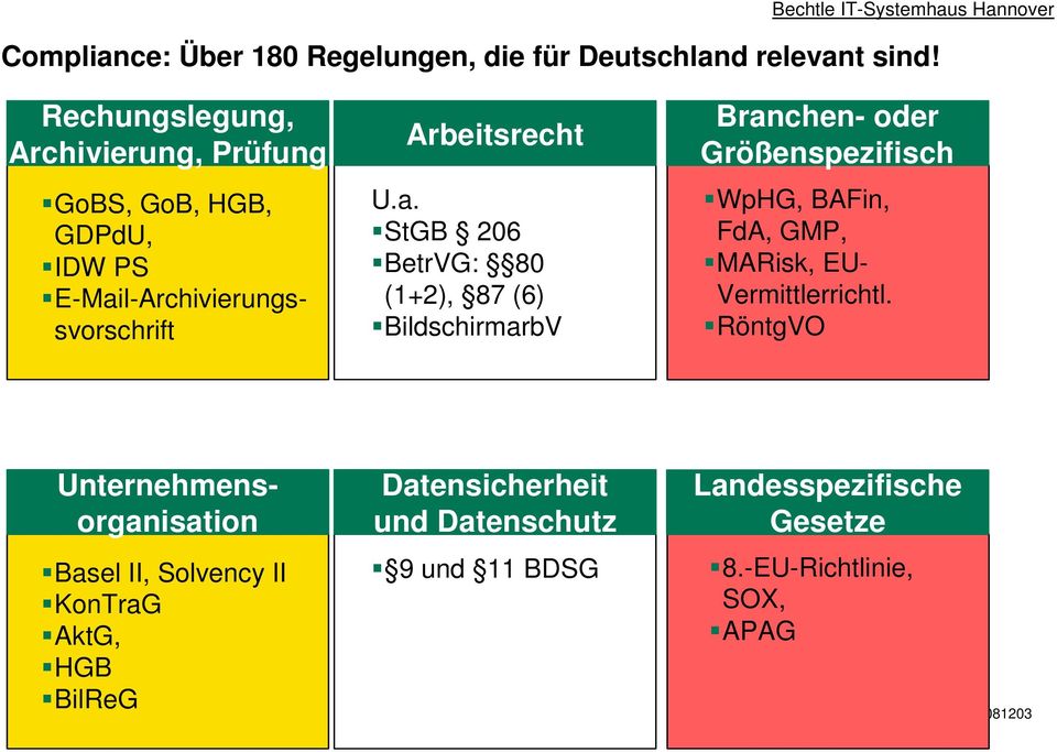 l-Archivierungssvorschrift Arbeitsrecht U.a.