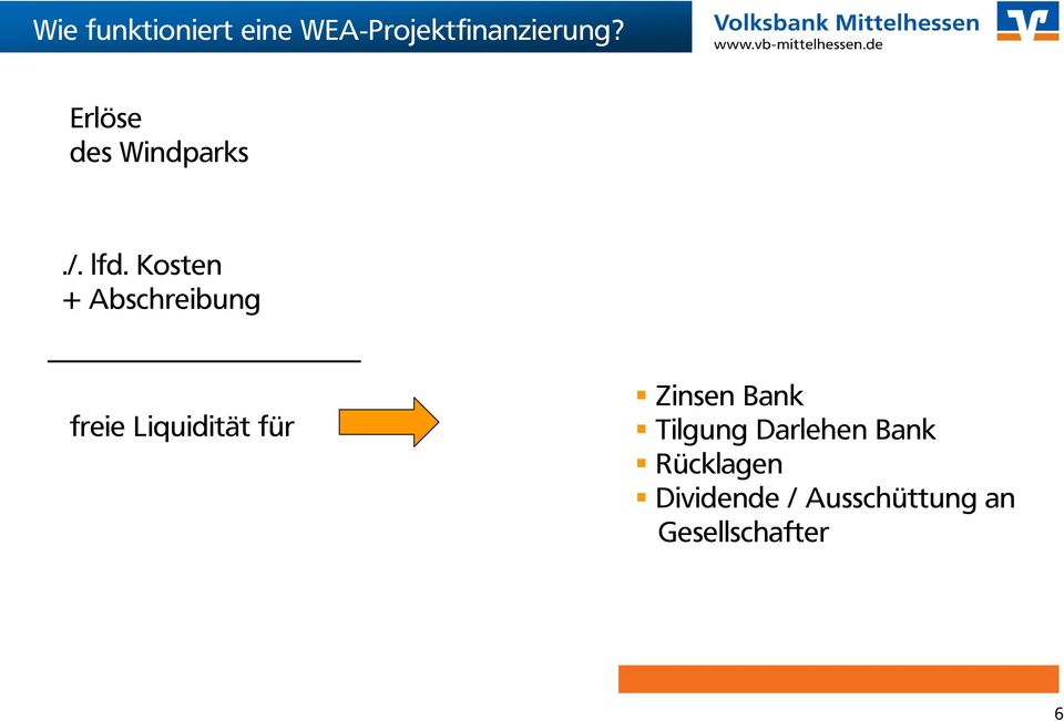 Kosten + Abschreibung freie Liquidität für Zinsen