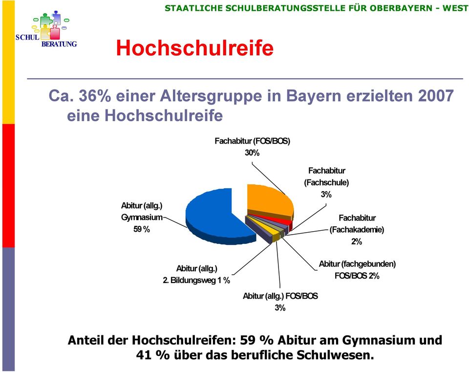 ) Gymnasium 59 % Abitur (allg.) 2.