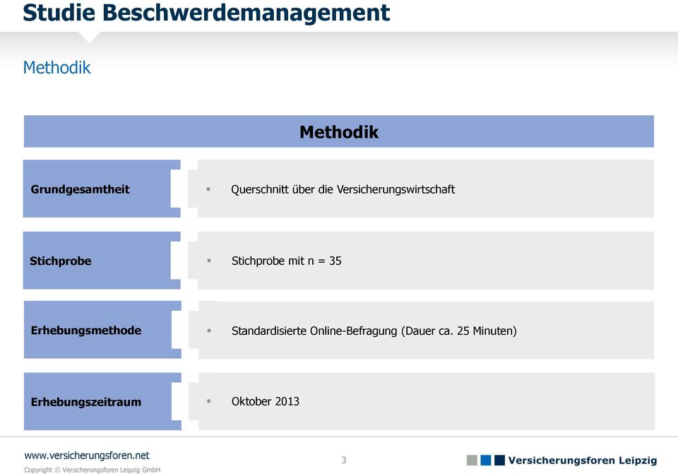 35 Erhebungsmethode Standardisierte Online-Befragung