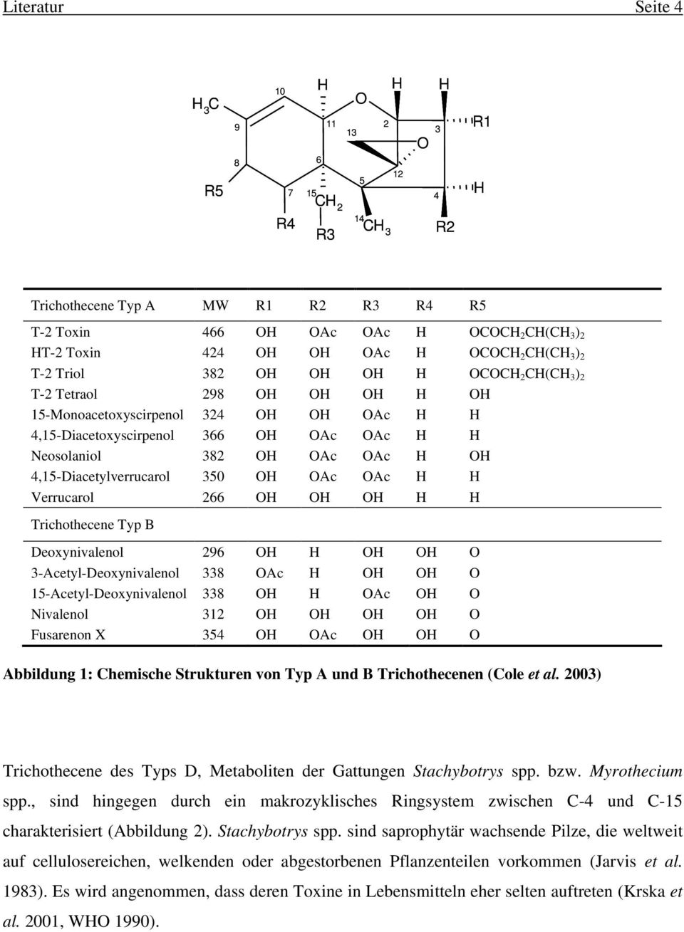 4,15-Diacetylverrucarol 350 H Ac Ac H H Verrucarol 266 H H H H H Trichothecene Typ B Deoxynivalenol 296 H H H H 3-Acetyl-Deoxynivalenol 338 Ac H H H 15-Acetyl-Deoxynivalenol 338 H H Ac H Nivalenol