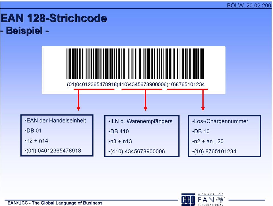 Handelseinheit DB 01 n2 + n14 (01) 04012365478918 ILN d.