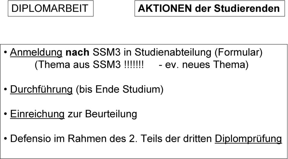 neues Thema) Durchführung (bis Ende Studium) Einreichung zur