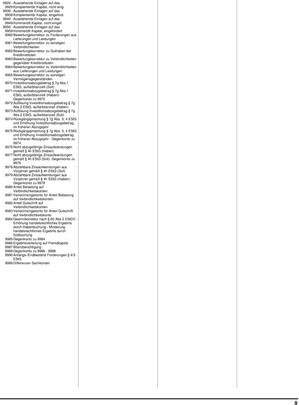 9950 - Ausstehende Einlagen auf das 9959 Kommandit Kapital, eingefordert 9960 Bewertungskorrektur zu Forderungen aus Lieferungen und Leistungen 9961 Bewertungskorrektur zu sonstigen Verbindlichkeiten