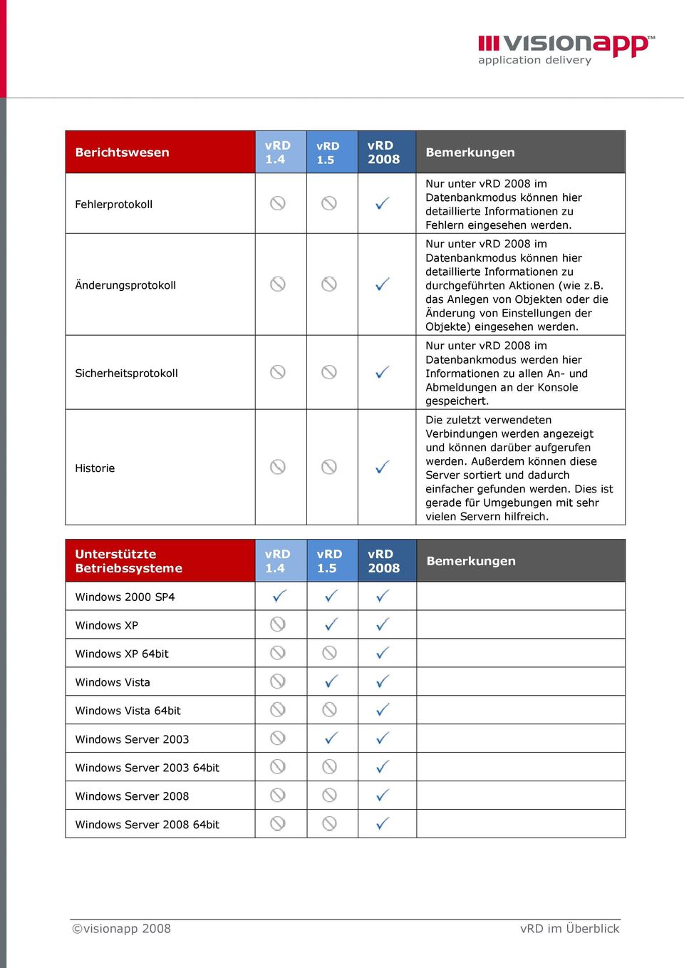 Sicherheitsprotokoll Nur unter im Datenbankmodus werden hier Informationen zu allen An- und Abmeldungen an der Konsole gespeichert.