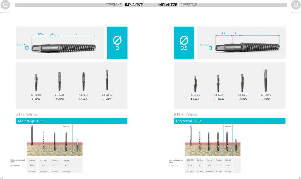 5 mm Verfahren Knochentyp D1, D2 Knochentyp D1, D2 *optional *optional Bohrgeschwindigkeit (RPM) Durchmesser 1200-1500